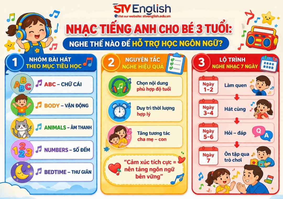 Nhạc tiếng Anh cho bé 3 tuổi: Nghe thế nào để hỗ trợ học ngôn ngữ? Nhạc tiếng Anh cho bé 3 tuổi: Nghe thế nào để hỗ trợ học ngôn ngữ?