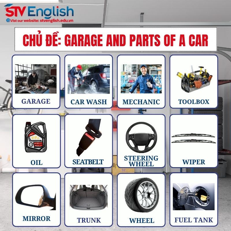 Từ vựng tiếng Anh giao tiếp cho bé: Chủ đề Garage and Parts of a Car Từ vựng tiếng Anh giao tiếp cho bé: Chủ đề Garage and Parts of a Car