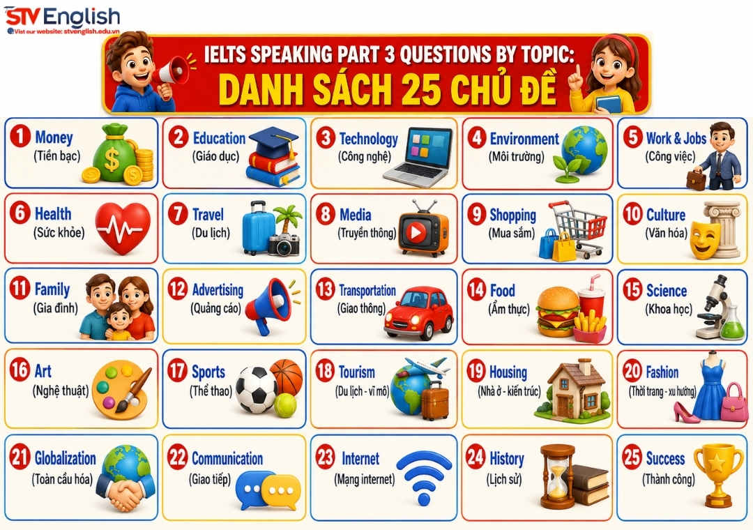 IELTS Speaking Part 3 Questions by Topic: 25 Common Themes IELTS Speaking Part 3 Questions by Topic: 25 Common Themes