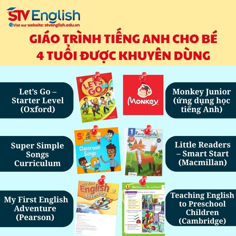 Giáo trình tiếng Anh cho trẻ 4 tuổi được khuyên dùng Giáo trình tiếng Anh cho trẻ 4 tuổi được khuyên dùng
