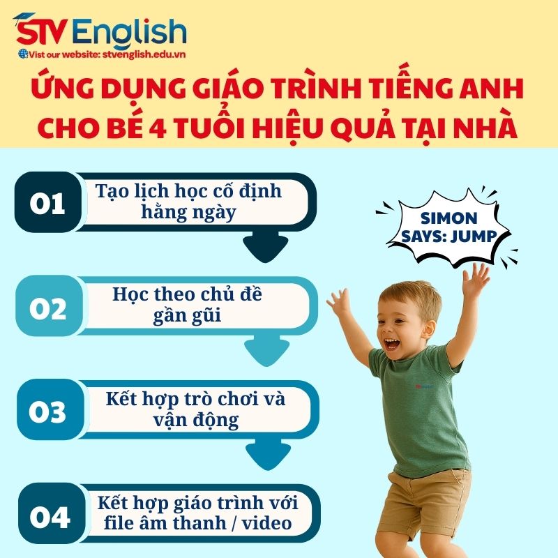 Hướng dẫn giáo trình tiếng Anh cho trẻ 4 tuổi tại nhà. Hướng dẫn giáo trình tiếng Anh cho trẻ 4 tuổi tại nhà.