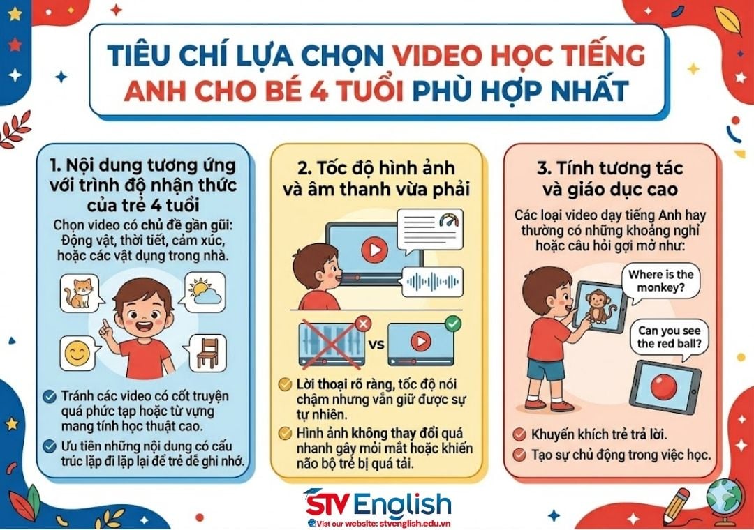 Gợi ý tiêu chí chọn video học tiếng Anh cho bé 4 tuổi hiệu quả Gợi ý tiêu chí chọn video học tiếng Anh cho bé 4 tuổi hiệu quả