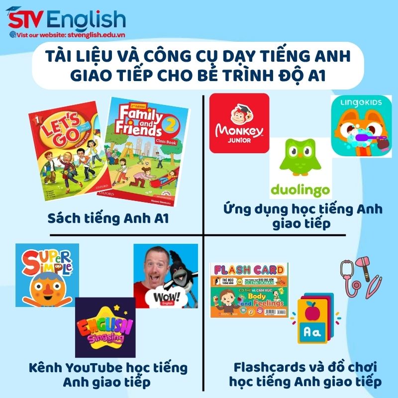 Tài liệu và công cụ hỗ trợ dạy tiếng Anh giao tiếp cho bé ở trình độ A1 Tài liệu và công cụ hỗ trợ dạy tiếng Anh giao tiếp cho bé ở trình độ A1