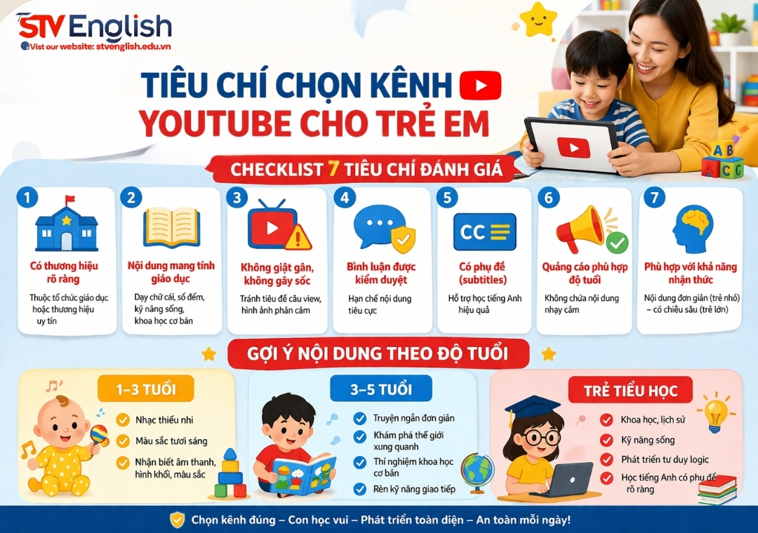 Kênh YouTube cho trẻ em: Cách chọn kênh phù hợp và an toàn cho bé Kênh YouTube cho trẻ em: Cách chọn kênh phù hợp và an toàn cho bé