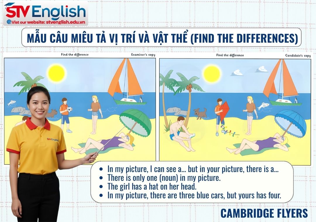 Mẫu câu luyện Speaking Flyers: Bí kíp ghi điểm tuyệt đối cho trẻ Mẫu câu luyện Speaking Flyers: Bí kíp ghi điểm tuyệt đối cho trẻ