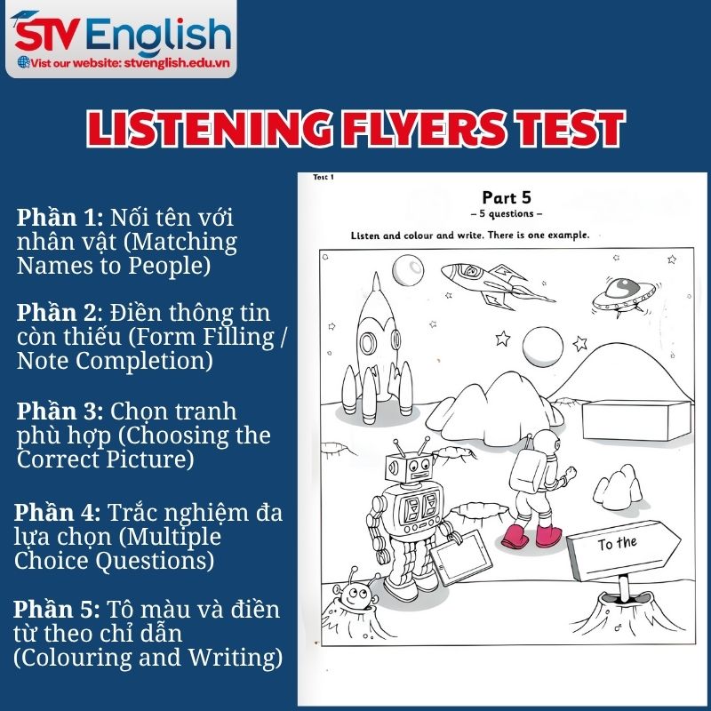 Listening Flyers Test Listening Flyers Test