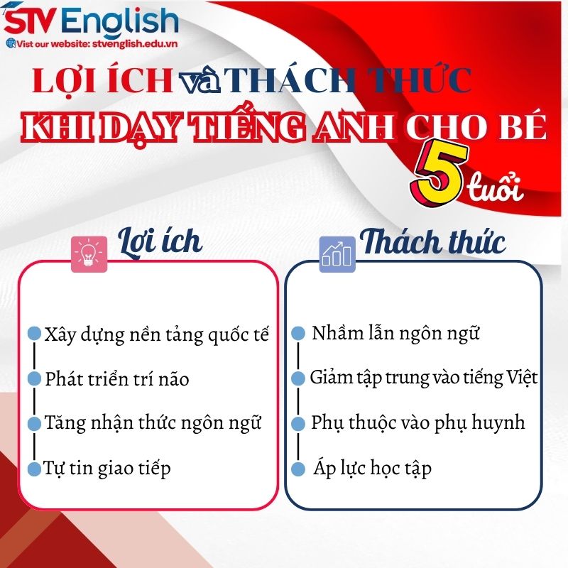 Lợi ích và thách thức khi dạy tiếng Anh cho bé 5 tuổi Lợi ích và thách thức khi dạy tiếng Anh cho bé 5 tuổi