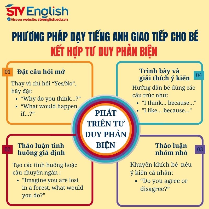 Các phương pháp dạy tiếng Anh cho bé kết hợp tư duy phản biện Các phương pháp dạy tiếng Anh cho bé kết hợp tư duy phản biện