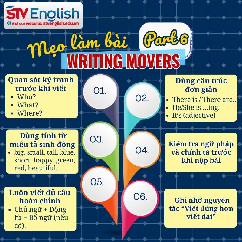 Mẹo làm bài Writing Movers Part 6 Mẹo làm bài Writing Movers Part 6