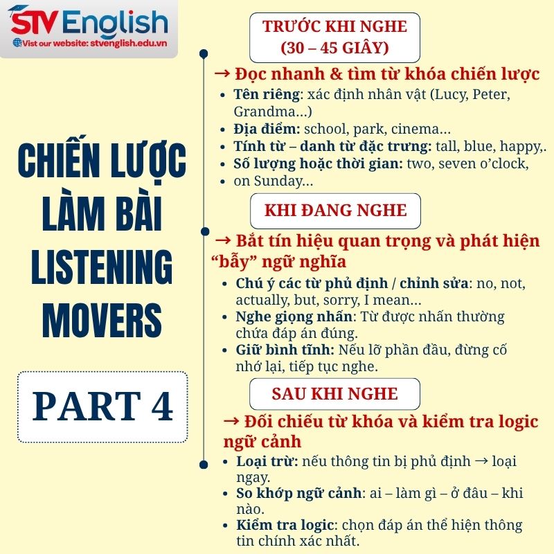 Chiến lược làm bài Listening Movers Part 4 Chiến lược làm bài Listening Movers Part 4