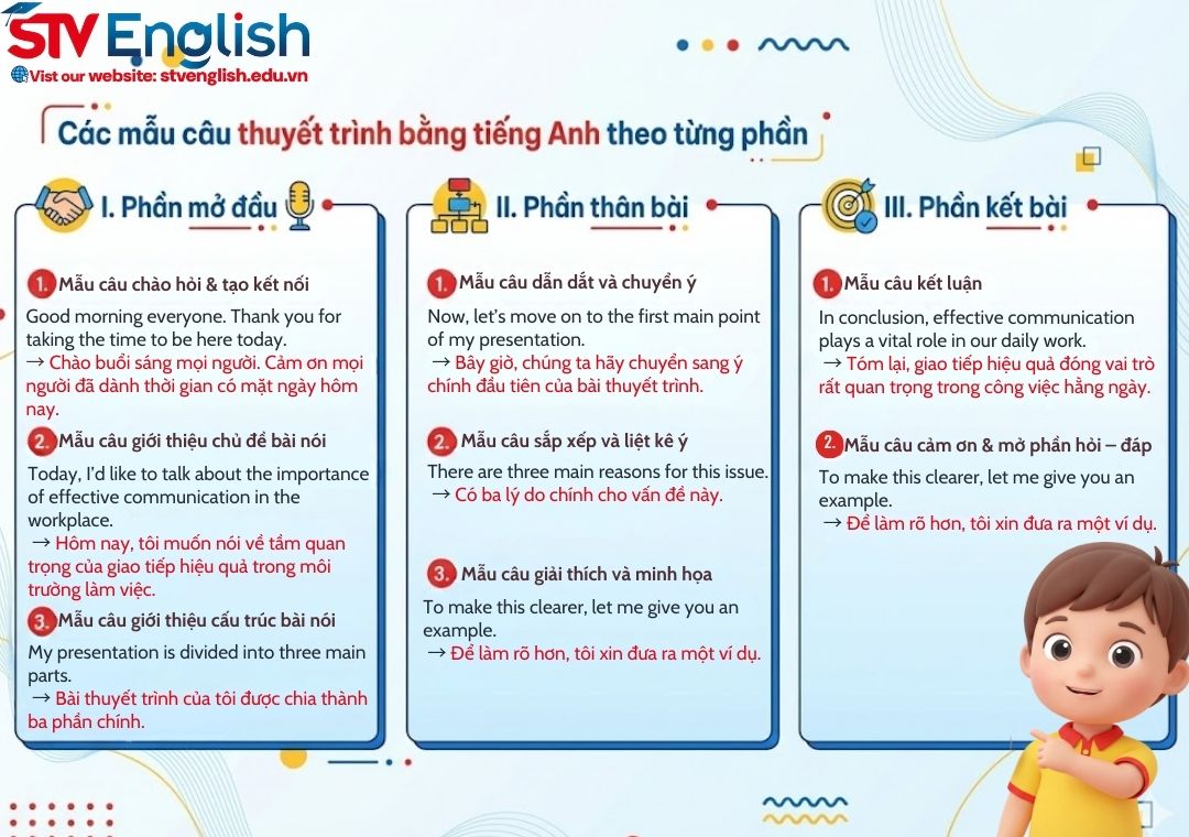 Các mẫu câu thuyết trình bằng tiếng Anh theo từng phần Các mẫu câu thuyết trình bằng tiếng Anh theo từng phần