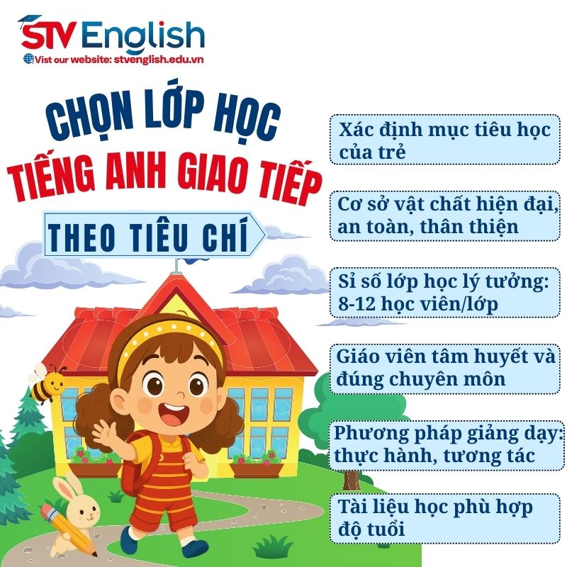 6 tiêu chí chọn lớp học tiếng Anh giao tiếp cho trẻ em đạt hiệu quả cao 6 tiêu chí chọn lớp học tiếng Anh giao tiếp cho trẻ em đạt hiệu quả cao