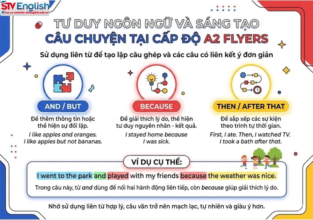 10 kỹ năng quan trọng giúp trẻ tự tin chinh phục kỳ thi A2 Flyers 10 kỹ năng quan trọng giúp trẻ tự tin chinh phục kỳ thi A2 Flyers