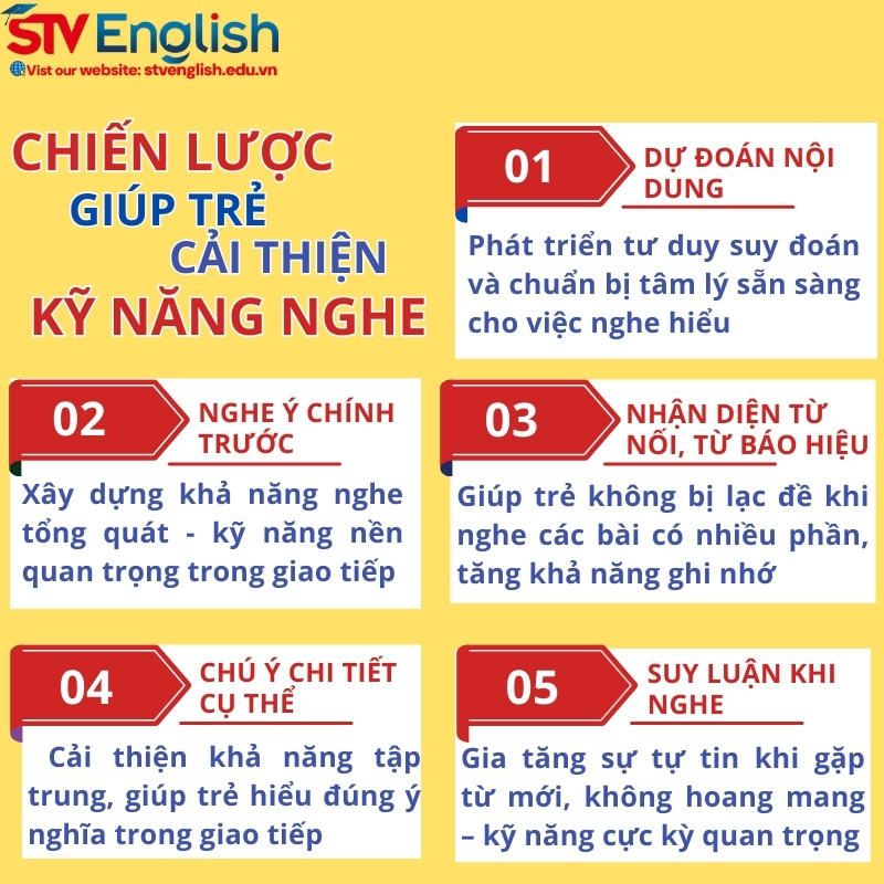 Tiếng anh giao tiếp cho trẻ em: Chiến lược giúp trẻ cải thiện kĩ năng nghe Tiếng anh giao tiếp cho trẻ em: Chiến lược giúp trẻ cải thiện kĩ năng nghe
