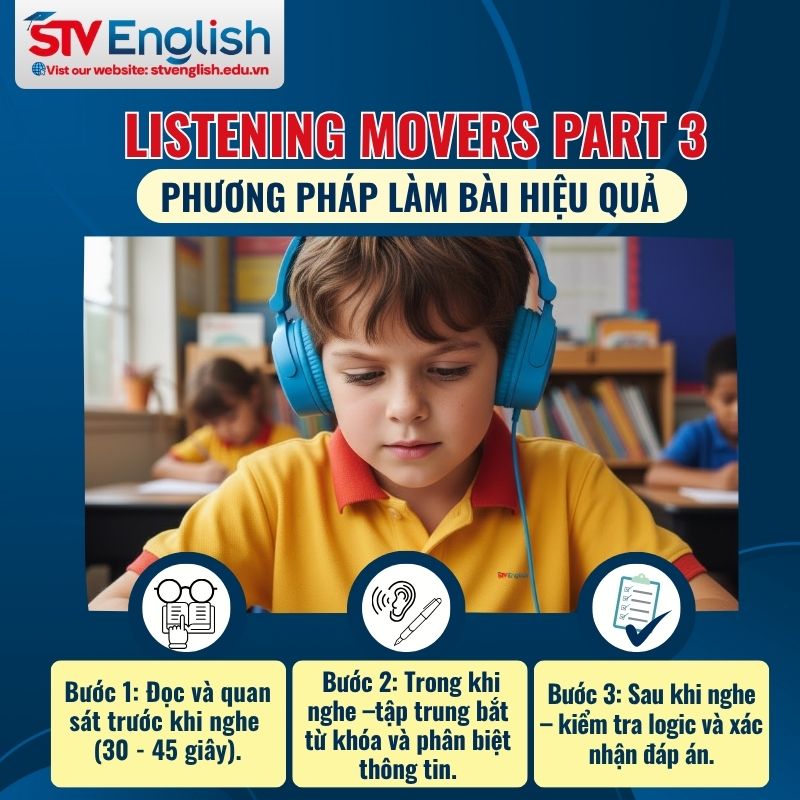 Phương pháp làm bài Listening Movers Part 3 hiệu quả Phương pháp làm bài Listening Movers Part 3 hiệu quả