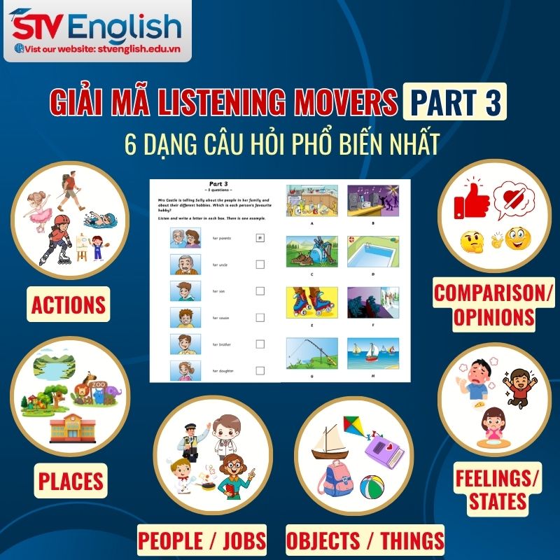 Listening Movers Part 3: 6 dạng câu hỏi thường gặp Listening Movers Part 3: 6 dạng câu hỏi thường gặp