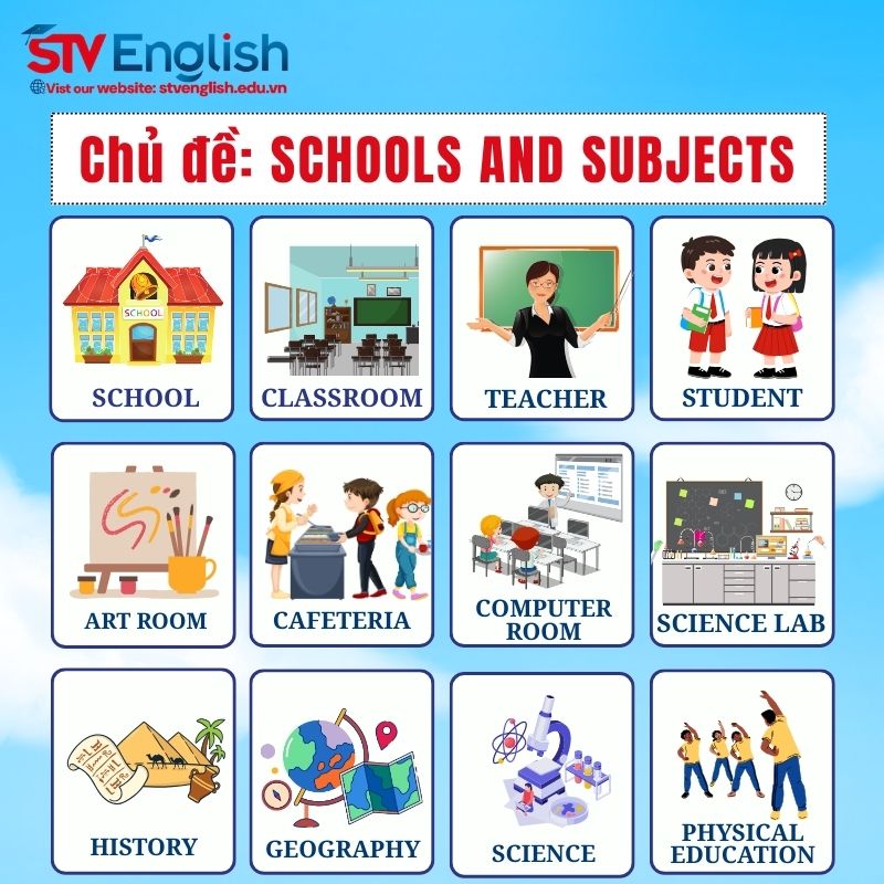 Từ vựng tiếng Anh giao tiếp cho trẻ em - Chủ đề: Schools and Subjects Từ vựng tiếng Anh giao tiếp cho trẻ em - Chủ đề: Schools and Subjects