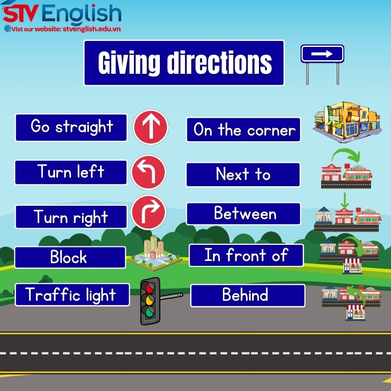 Tiếng anh giao tiếp cho trẻ em: Các mẫu câu giao tiếp chỉ đường Tiếng anh giao tiếp cho trẻ em: Các mẫu câu giao tiếp chỉ đường