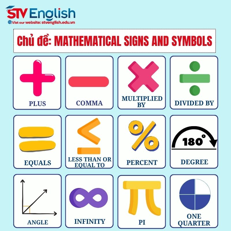 Từ vựng tiếng Anh giao tiếp cho bé: Chủ đề Mathematical Signs and Symbols Từ vựng tiếng Anh giao tiếp cho bé: Chủ đề Mathematical Signs and Symbols
