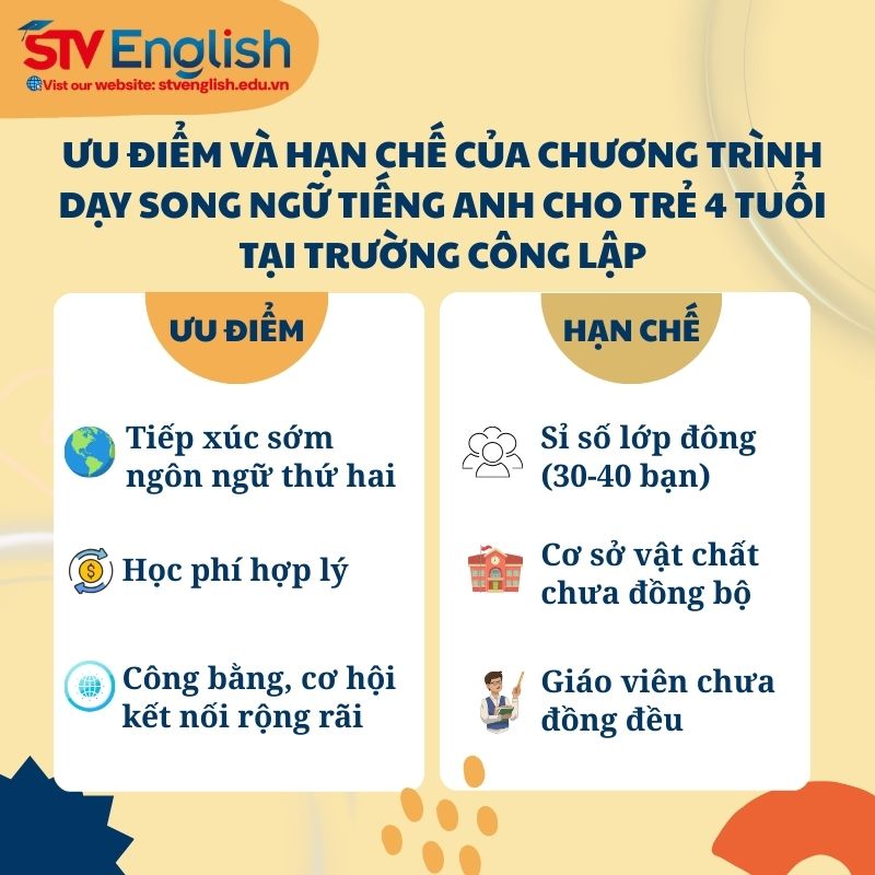 Ưu và nhược điểm chương trình tiếng Anh cho bé 4 tuổi tại trường công lập Ưu và nhược điểm chương trình tiếng Anh cho bé 4 tuổi tại trường công lập