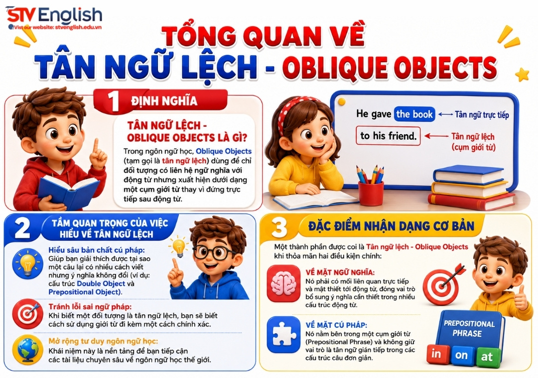 Tổng quan về tân ngữ lệch - Oblique Objects Tổng quan về tân ngữ lệch - Oblique Objects