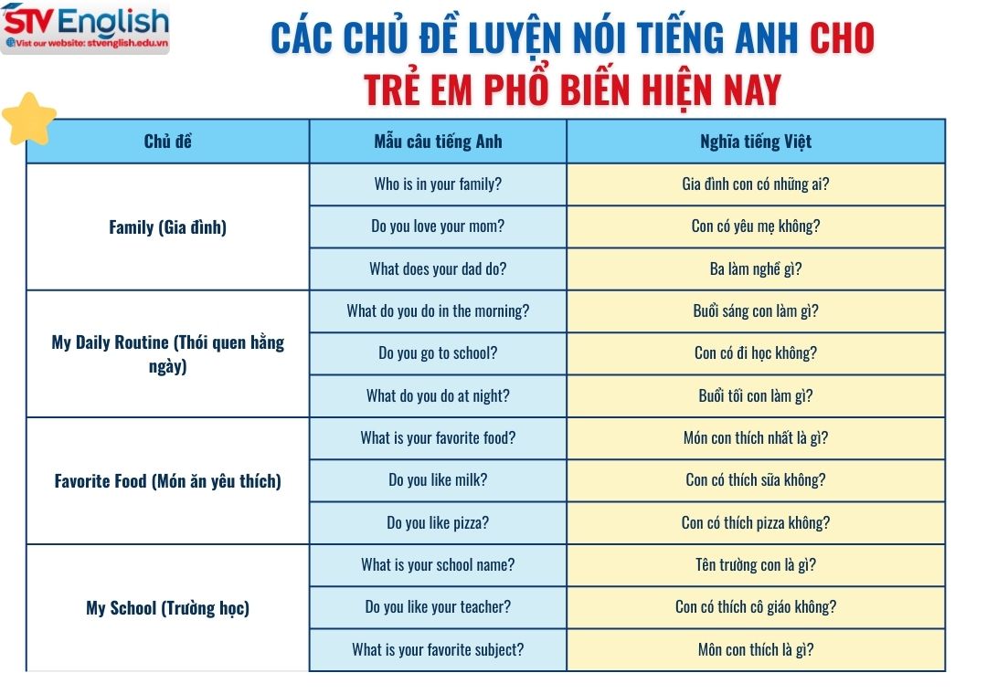 Các chủ đề luyện nói tiếng Anh cho trẻ em dễ áp dụng tại nhà Các chủ đề luyện nói tiếng Anh cho trẻ em dễ áp dụng tại nhà