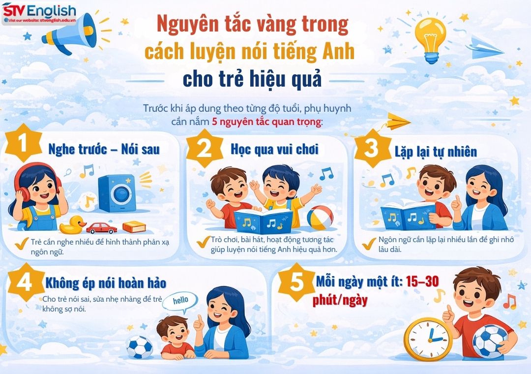 Gợi ý cách luyện nói tiếng Anh hiệu quả Gợi ý cách luyện nói tiếng Anh hiệu quả