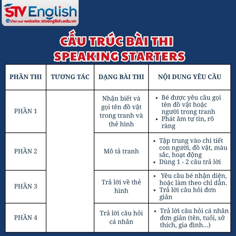 Cấu trúc bài thi Speaking Starters Cấu trúc bài thi Speaking Starters