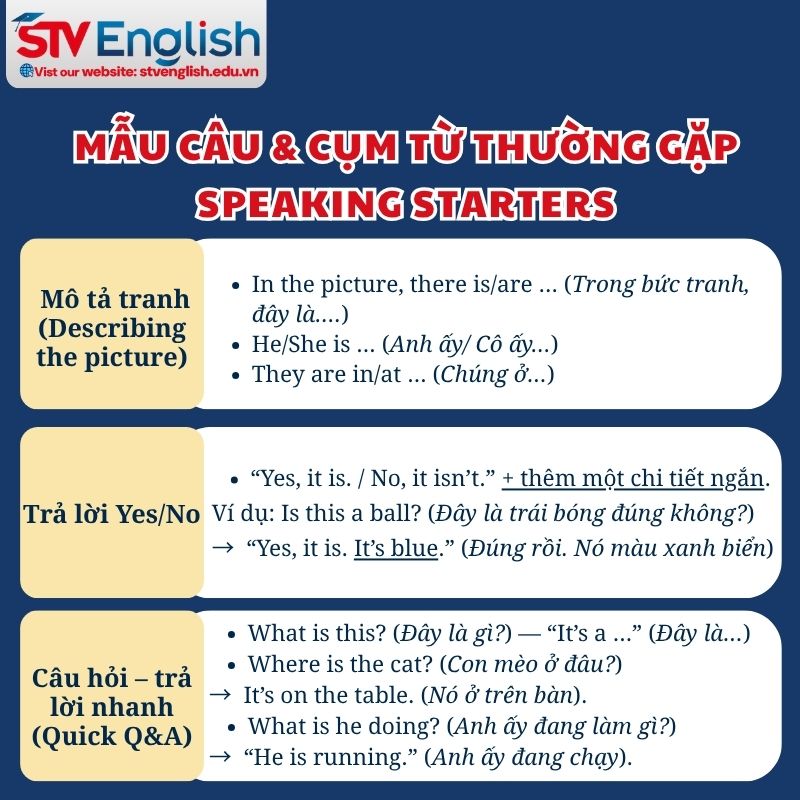 Mẫu câu và cụm từ thường gặp trong Speaking Starters. Mẫu câu và cụm từ thường gặp trong Speaking Starters.
