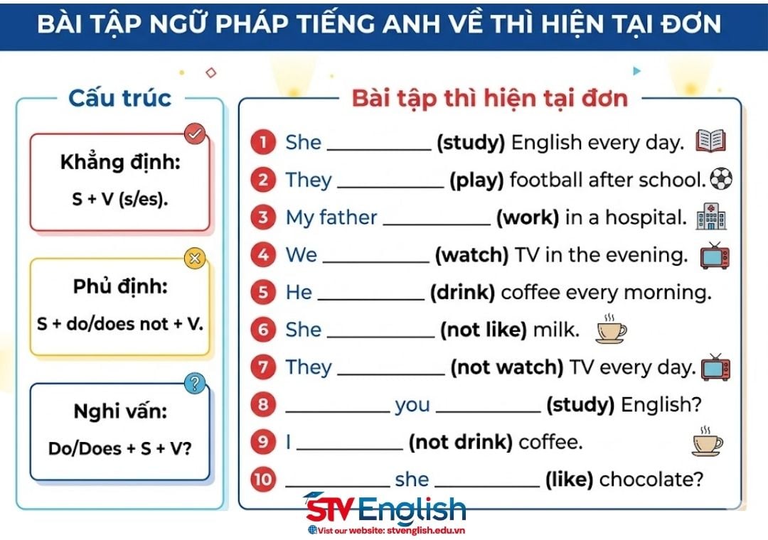 Bài tập ngữ pháp tiếng Anh có giải thích chi tiết kèm đáp án Bài tập ngữ pháp tiếng Anh có giải thích chi tiết kèm đáp án