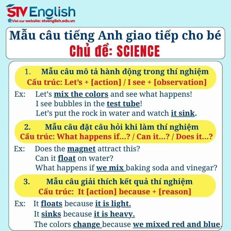 Mẫu câu tiếng Anh giao tiếp cho bé: Chủ đề Science Mẫu câu tiếng Anh giao tiếp cho bé: Chủ đề Science