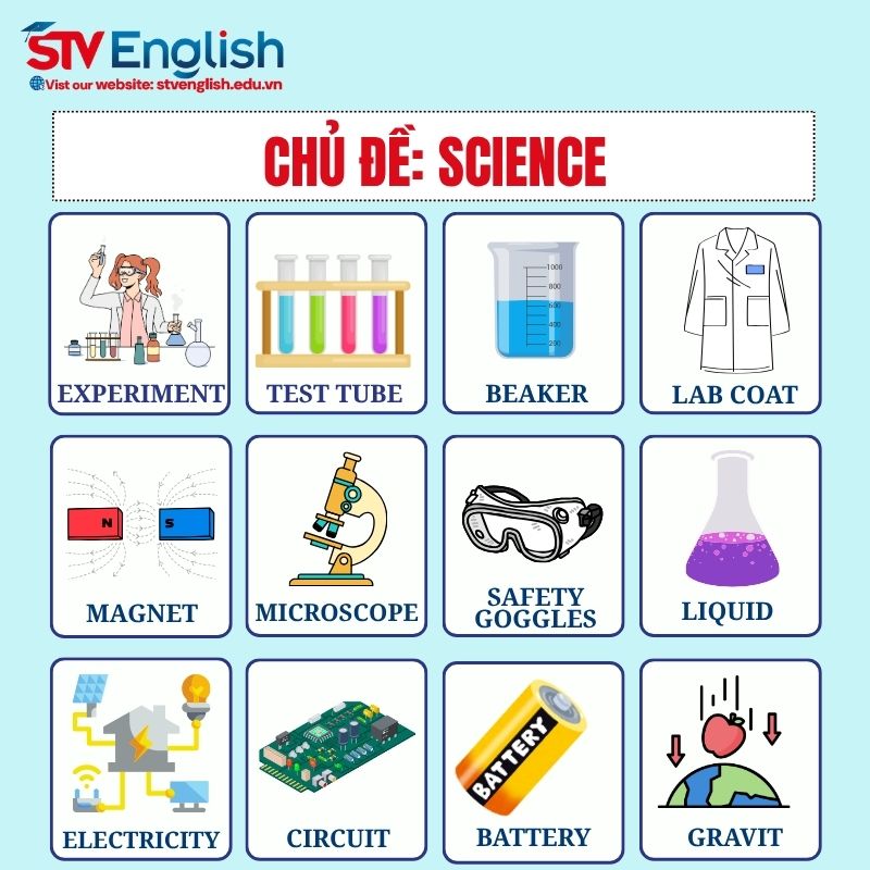 Từ vựng tiếng Anh giao tiếp cho bé: Chủ đề Science Từ vựng tiếng Anh giao tiếp cho bé: Chủ đề Science