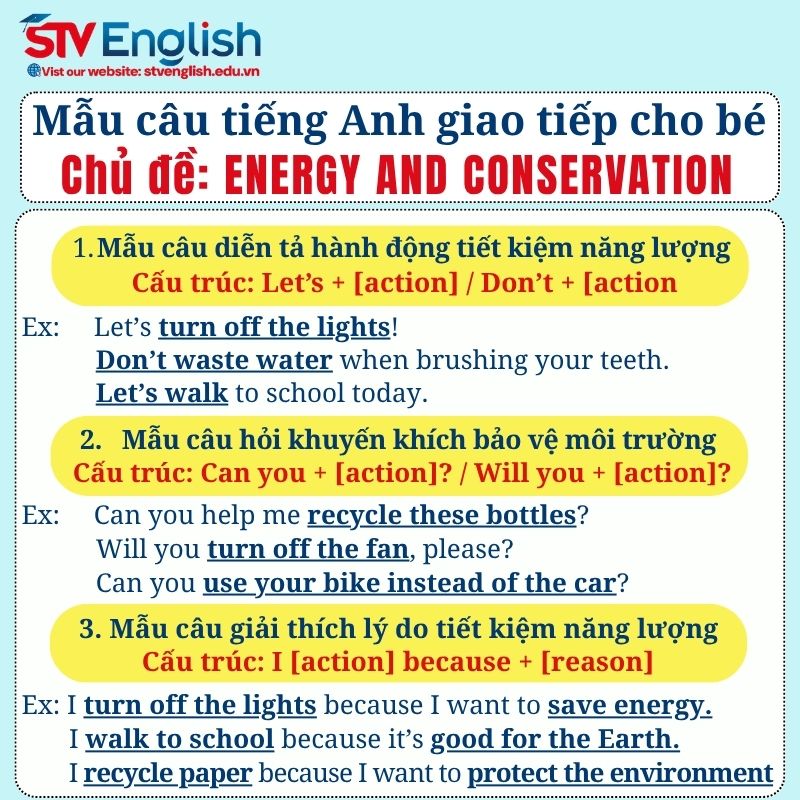 Mẫu câu tiếng Anh giao tiếp cho bé: Chủ đề Energy and Conservation Mẫu câu tiếng Anh giao tiếp cho bé: Chủ đề Energy and Conservation
