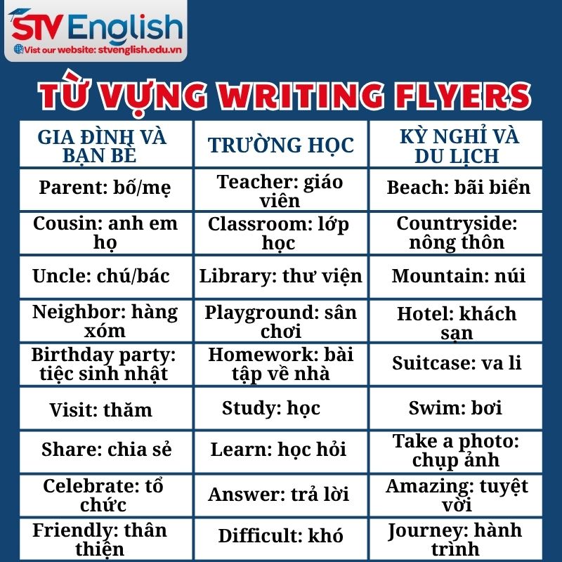 Từ vựng Writing Flyers Từ vựng Writing Flyers