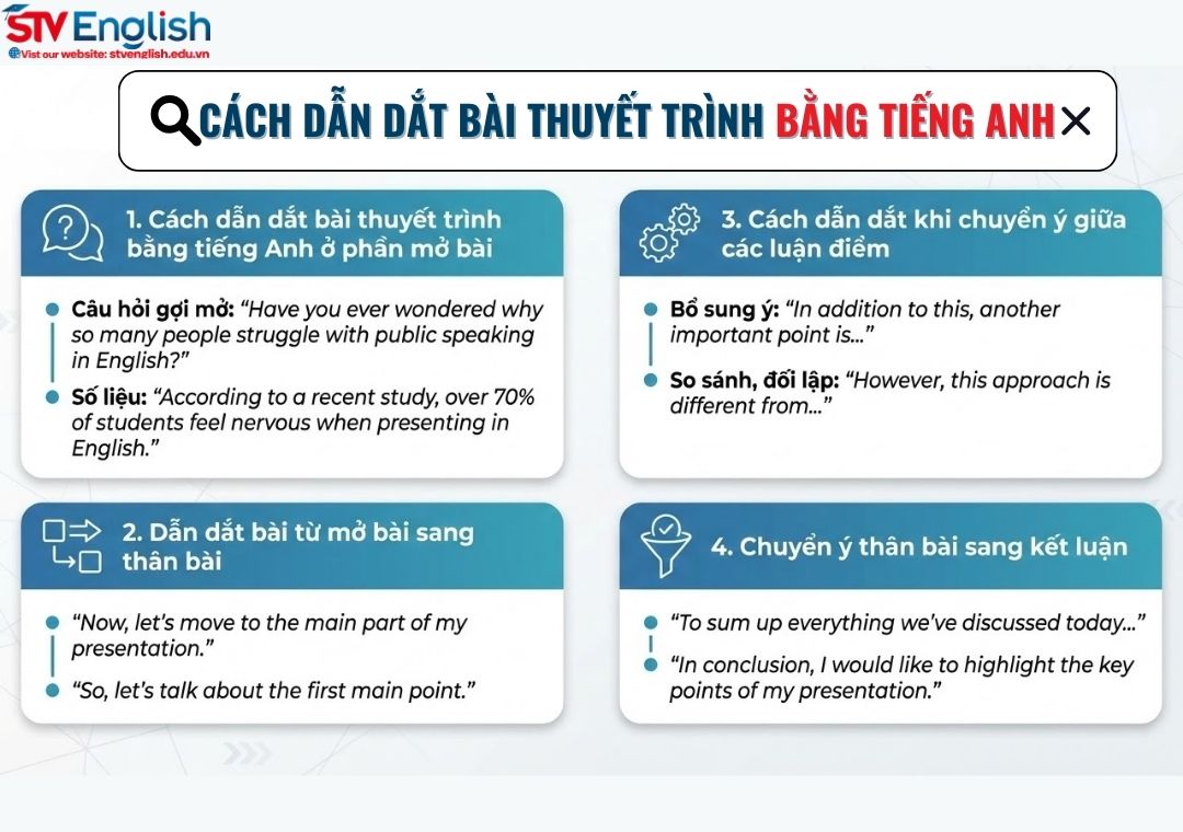 Cách dẫn dắt bài thuyết trình bằng tiếng Anh mạch lạc & tự nhiên Cách dẫn dắt bài thuyết trình bằng tiếng Anh mạch lạc & tự nhiên