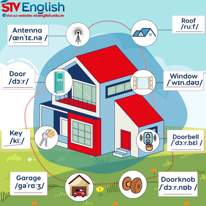 Từ vựng tiếng Anh cho bé 5 tuổi: Chủ đề “Around the House” Từ vựng tiếng Anh cho bé 5 tuổi: Chủ đề “Around the House”