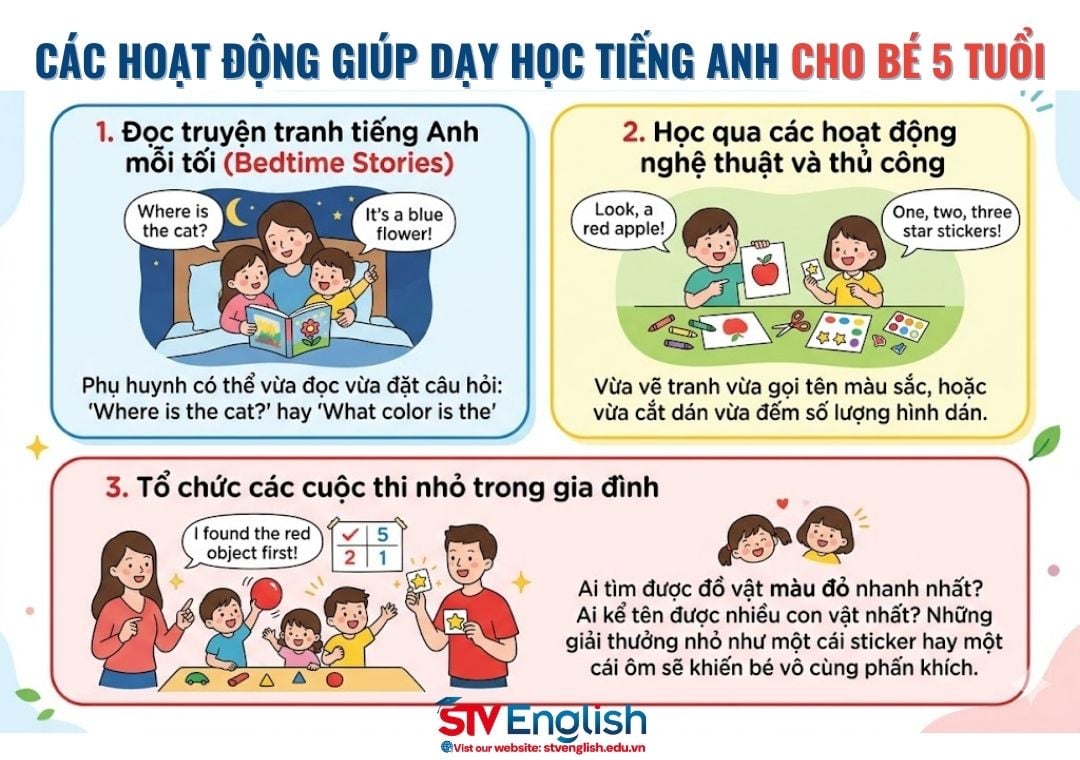 Cách dạy học tiếng Anh cho bé 5 tuổi hiệu quả trước khi vào lớp 1 Cách dạy học tiếng Anh cho bé 5 tuổi hiệu quả trước khi vào lớp 1