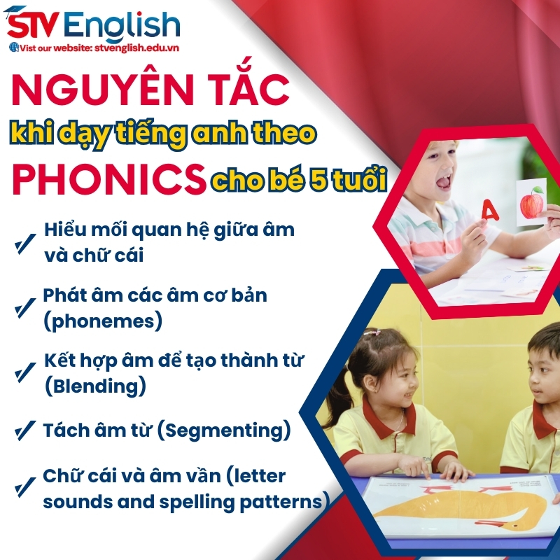Dạy tiếng Anh cho bé 5 tuổi: Nguyên tắc của phương pháp Phonics Dạy tiếng Anh cho bé 5 tuổi: Nguyên tắc của phương pháp Phonics