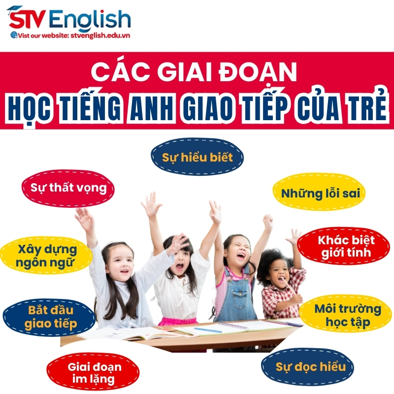 Các giai đoạn học tiếng Anh giao tiếp của trẻ Các giai đoạn học tiếng Anh giao tiếp của trẻ