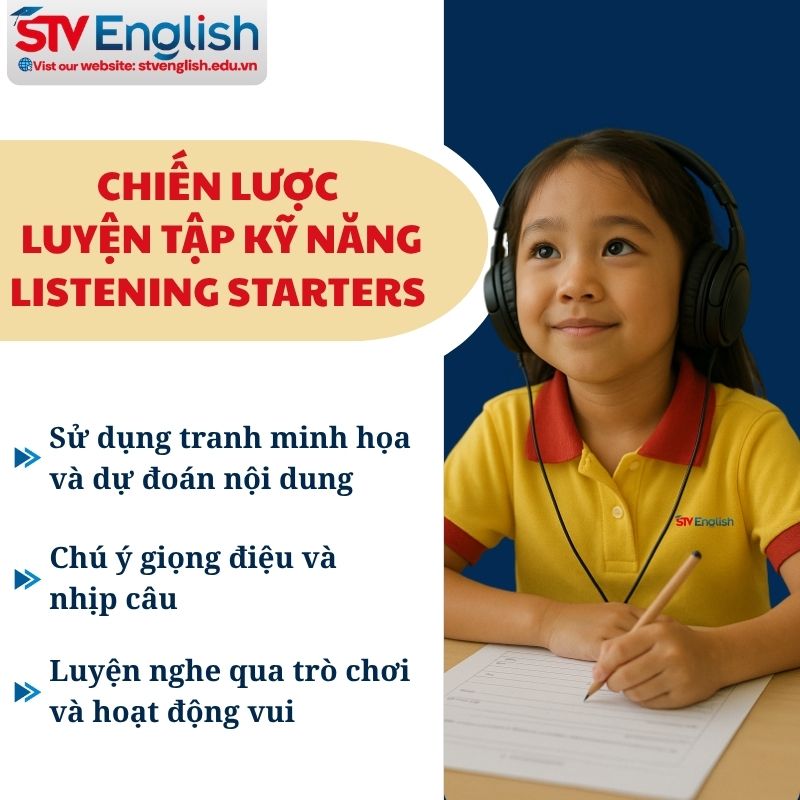 Chiến lược luyện tập kĩ năng Listening Starters. Chiến lược luyện tập kĩ năng Listening Starters.