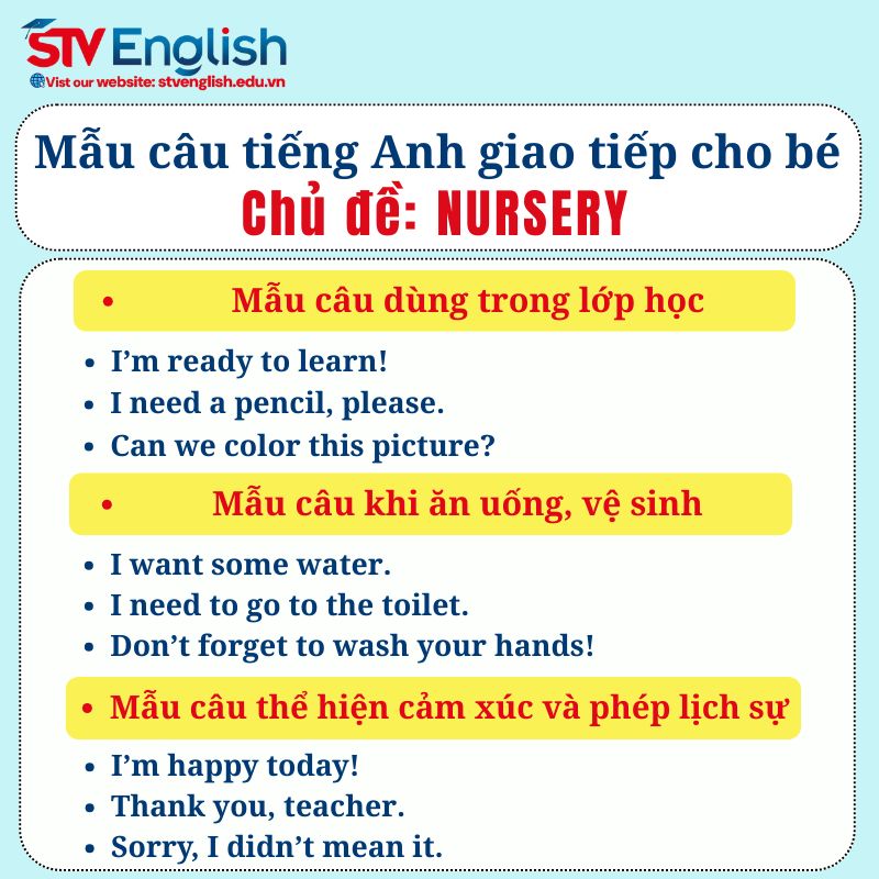 Mẫu câu tiếng Anh giao tiếp cho bé: Chủ đề Nursery (Nhà trẻ) Mẫu câu tiếng Anh giao tiếp cho bé: Chủ đề Nursery (Nhà trẻ)