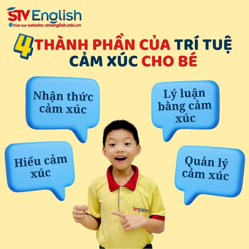 EQ (Emotional Quotient) giúp cho việc học tiếng Anh giao tiếp cho bé như thế nào? EQ (Emotional Quotient) giúp cho việc học tiếng Anh giao tiếp cho bé như thế nào?