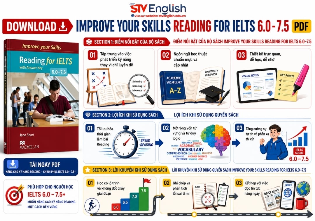 Improve Your Skills Reading for IELTS 6.0-7.5 Improve Your Skills Reading for IELTS 6.0-7.5
