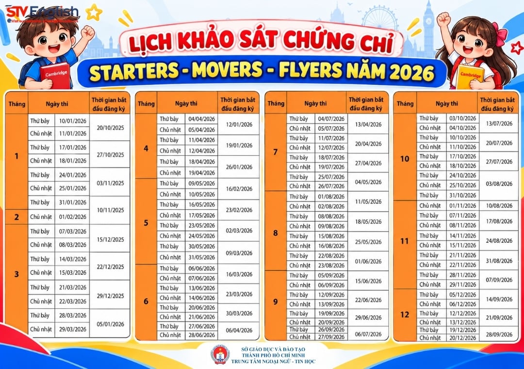 Lịch thi Cambridge 2026 TPHCM: Starters, Movers, Flyers Lịch thi Cambridge 2026 TPHCM: Starters, Movers, Flyers