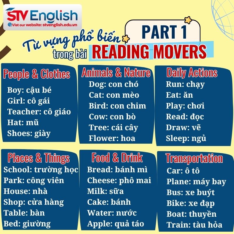 Từ vựng phổ biến trong bài Reading Movers Part 1 Từ vựng phổ biến trong bài Reading Movers Part 1