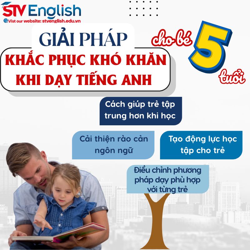 Giải pháp khắc phục khó khăn khi dạy tiếng Anh cho bé 5 tuổi Giải pháp khắc phục khó khăn khi dạy tiếng Anh cho bé 5 tuổi