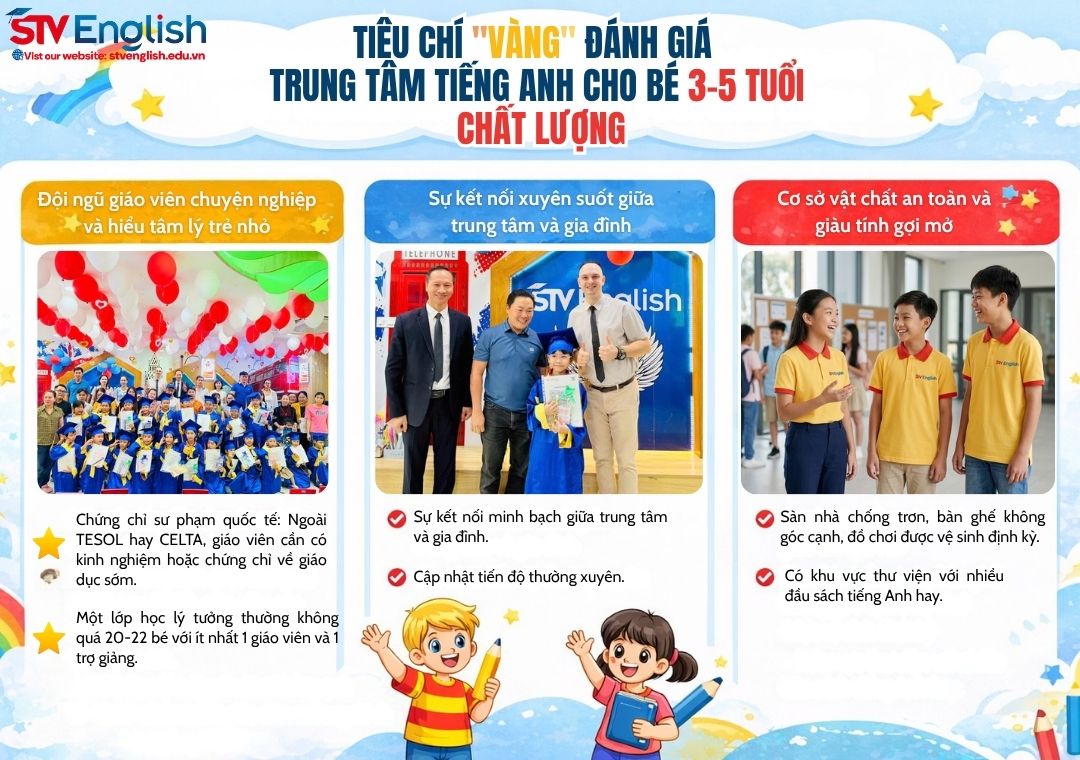 Bí quyết chọn trung tâm tiếng Anh cho bé 3-5 tuổi phù hợp Bí quyết chọn trung tâm tiếng Anh cho bé 3-5 tuổi phù hợp