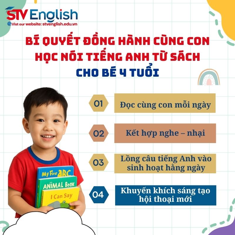 Bí quyết dạy tiếng Anh cho bé 4 tuổi qua sách. Bí quyết dạy tiếng Anh cho bé 4 tuổi qua sách.
