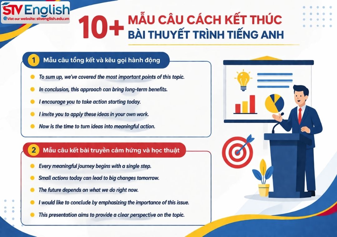 Cách kết thúc bài thuyết trình tiếng Anh chuyên nghiệp Cách kết thúc bài thuyết trình tiếng Anh chuyên nghiệp