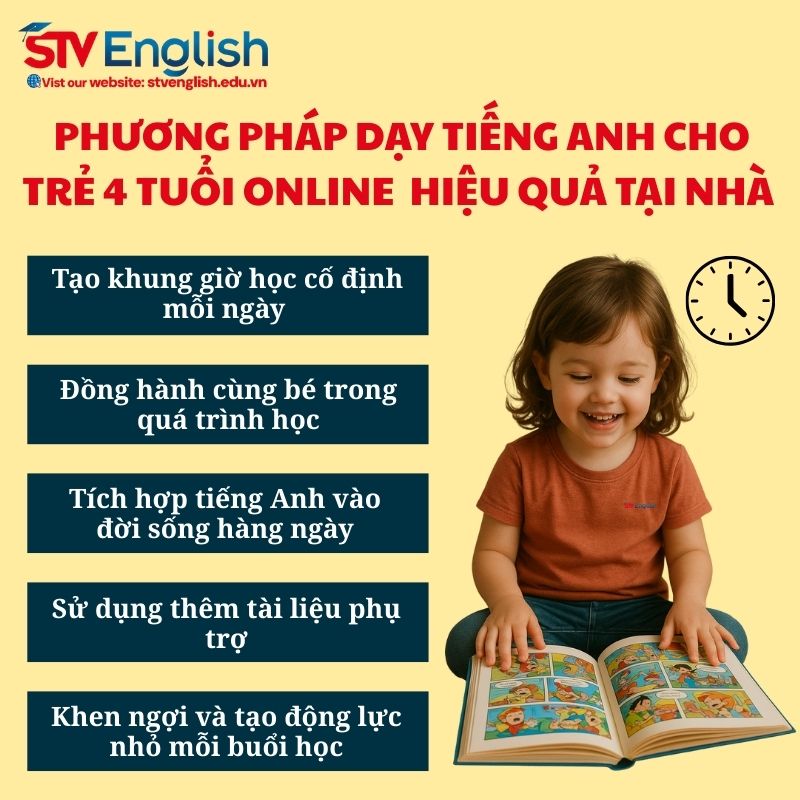 Phương pháp học tiếng Anh Online cho trẻ 4 tuổi hiệu quả Phương pháp học tiếng Anh Online cho trẻ 4 tuổi hiệu quả